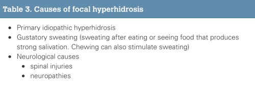 Amento del sudor, hiperhidrosis y toxina botulínica. Causas de hiperhidrosis localizada.